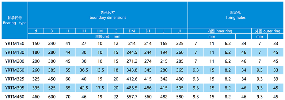 YRTM带角度测量系统的双向推力圆柱滚子组合轴承参数