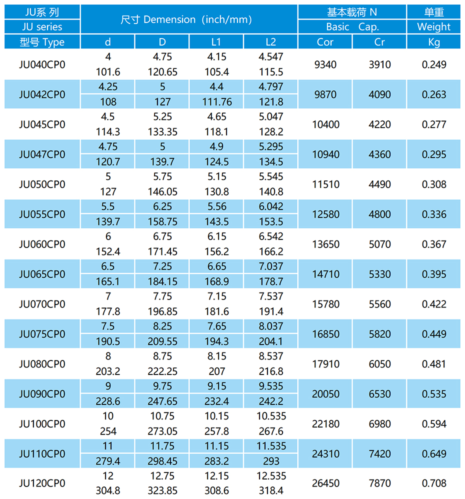 JU-CP0密封等截面薄璧球轴承参数表