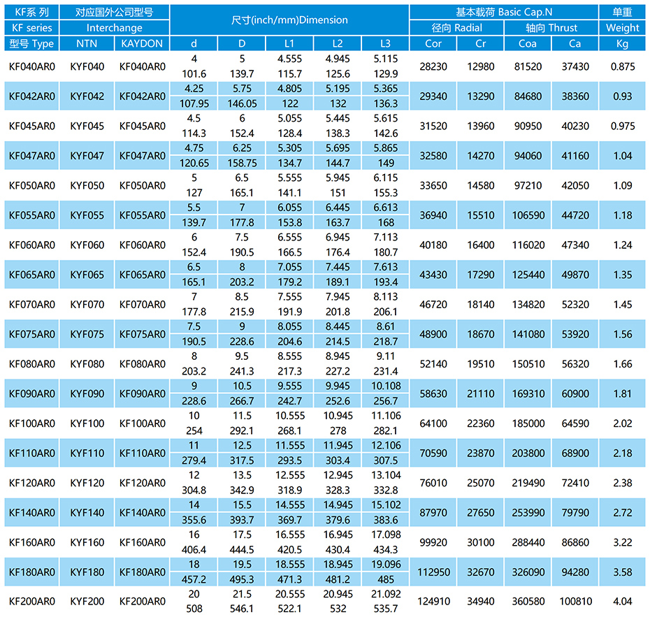 KF-AR0系列等截面薄璧球轴承参数表