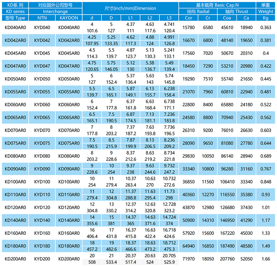 KD-AR0系列等截面薄璧球轴承参数表