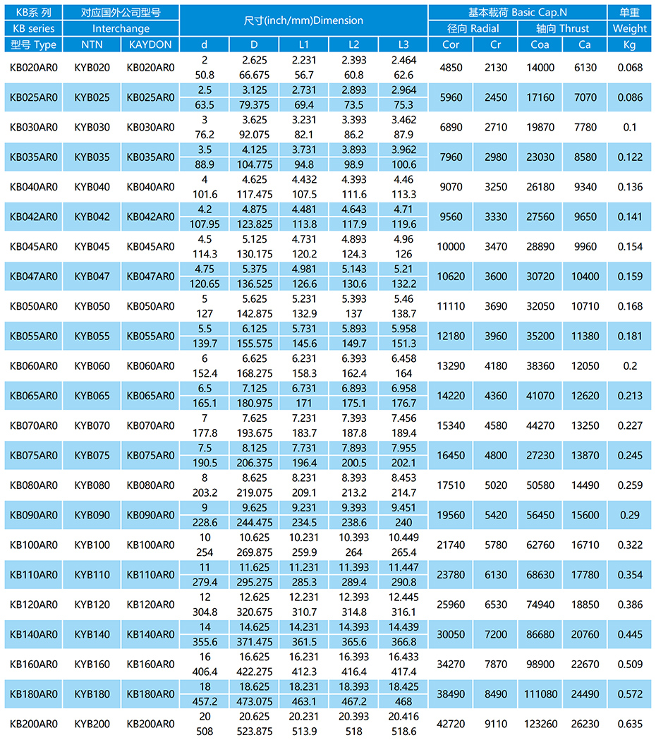 KB-AR0系列等截面薄璧球轴承参数表