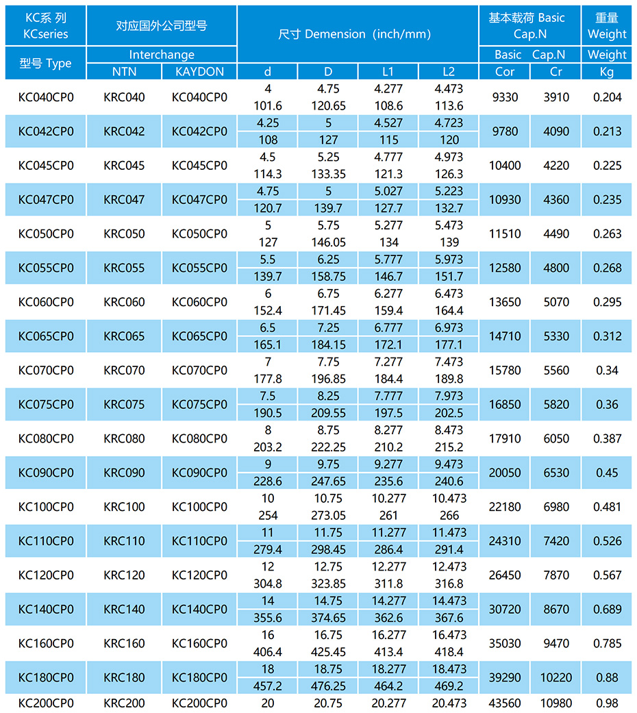 KC-CP0系列等截面薄璧球轴承参数表