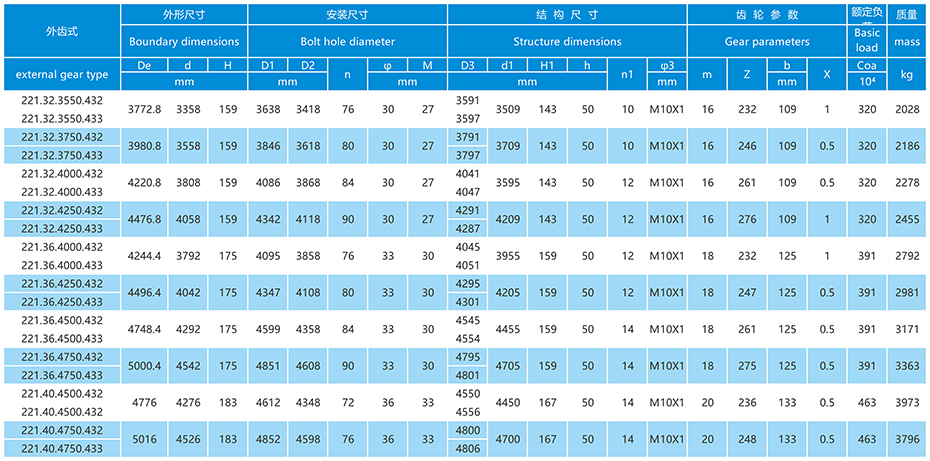 球-柱混合式回转支承参数表