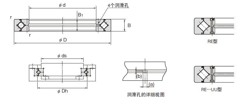 RE交叉滚子轴承结构图